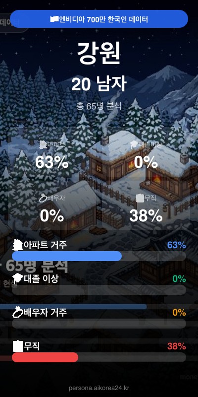 강원 20대 남자 페르소나 카드
