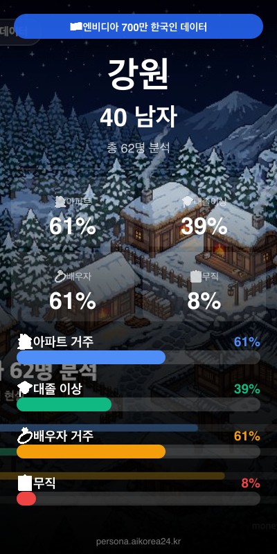 강원 40대 남자 페르소나 카드