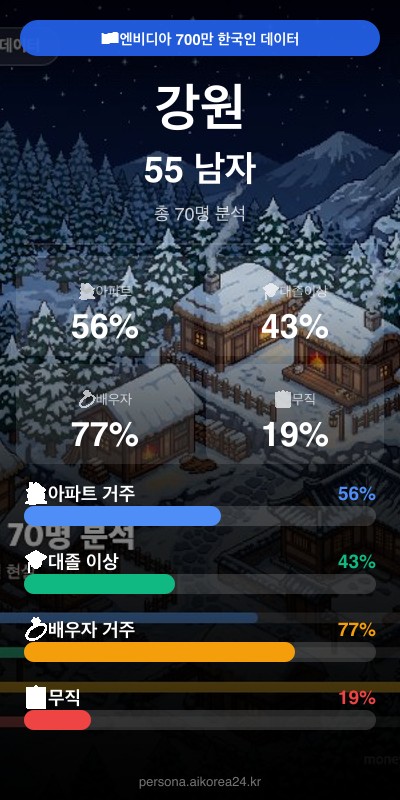 강원 50대 남자 페르소나 카드