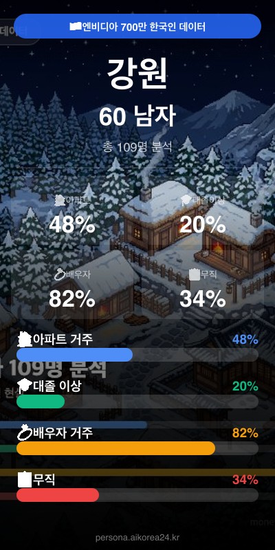 강원 60대 남자 페르소나 카드
