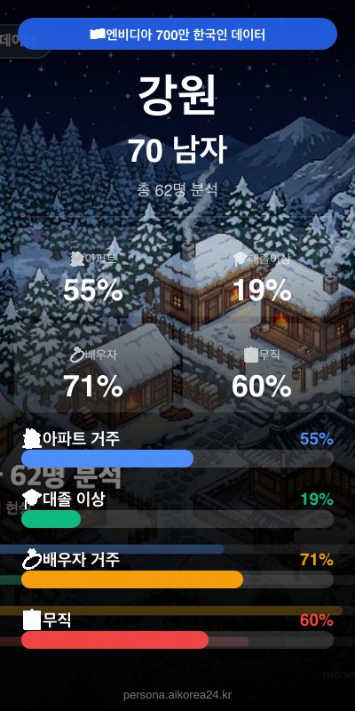 강원 70대이상 남자 페르소나 카드