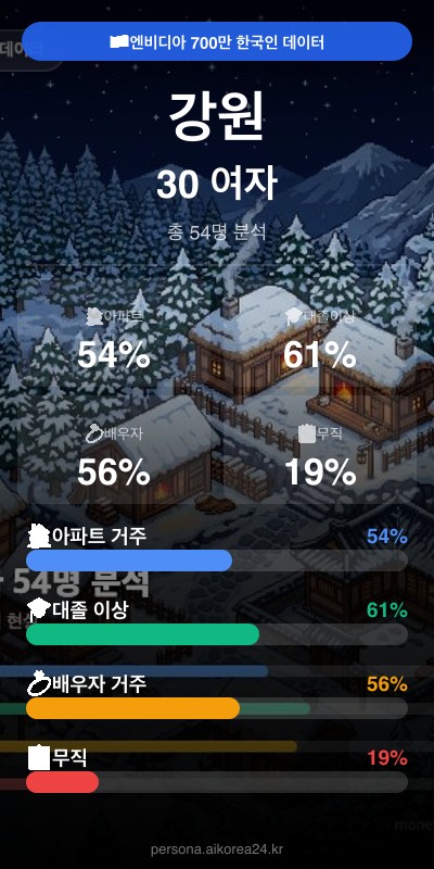 강원 30대 여자 페르소나 카드