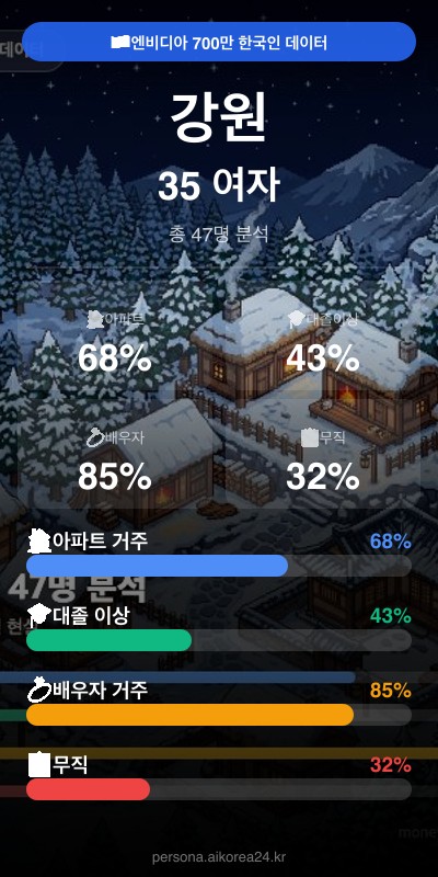 강원 30대 여자 페르소나 카드
