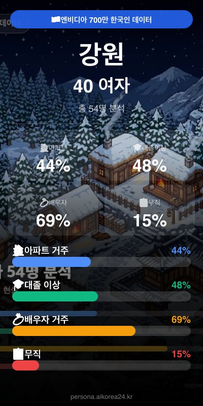 강원 40대 여자 페르소나 카드