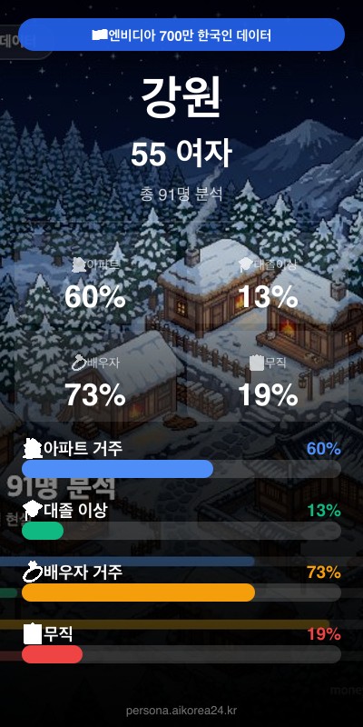 강원 50대 여자 페르소나 카드