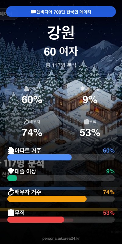 강원 60대 여자 페르소나 카드