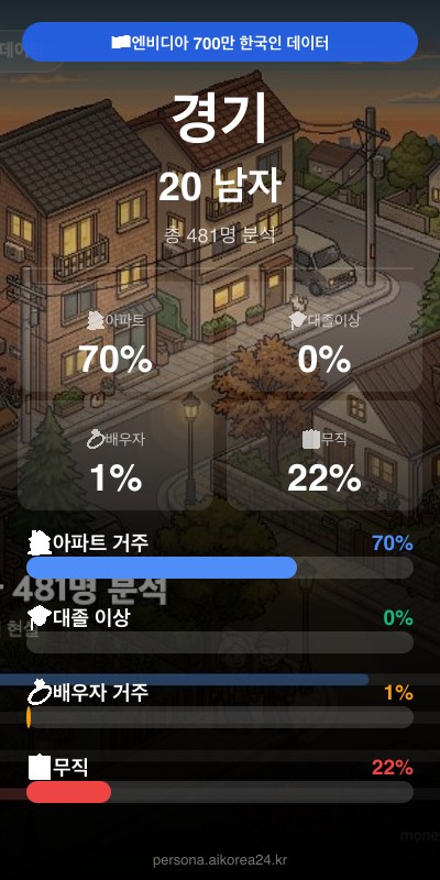 경기 20대 남자 페르소나 카드