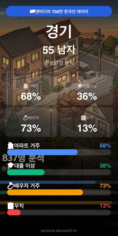 경기 50대 남자 페르소나 카드