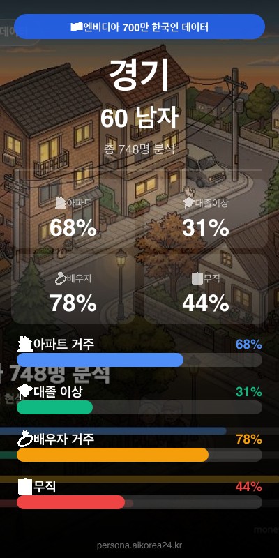 경기 60대 남자 페르소나 카드