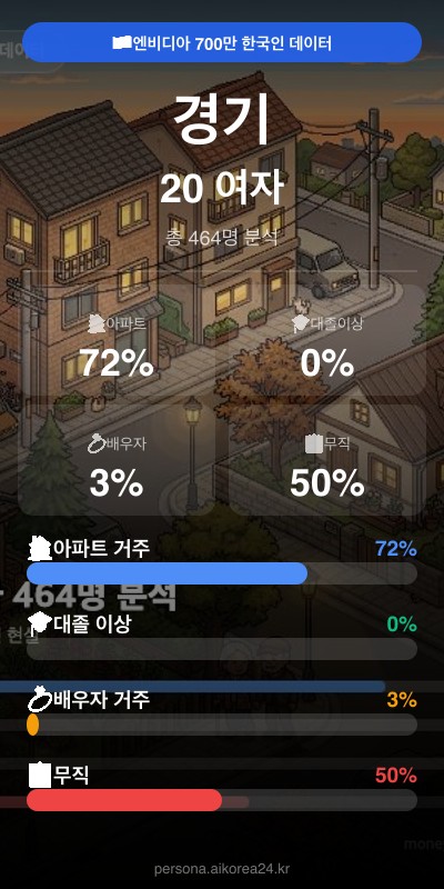 경기 20대 여자 페르소나 카드