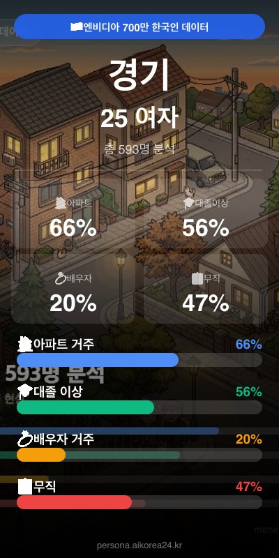 경기 20대 여자 페르소나 카드