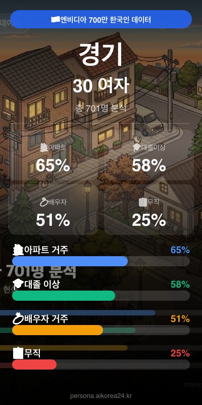 경기 30대 여자 페르소나 카드