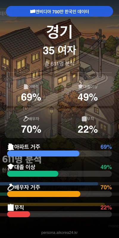 경기 30대 여자 페르소나 카드