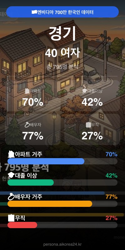 경기 40대 여자 페르소나 카드