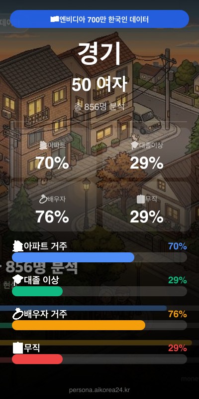 경기 50대 여자 페르소나 카드