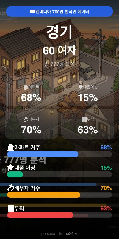 경기 60대 여자 페르소나 카드