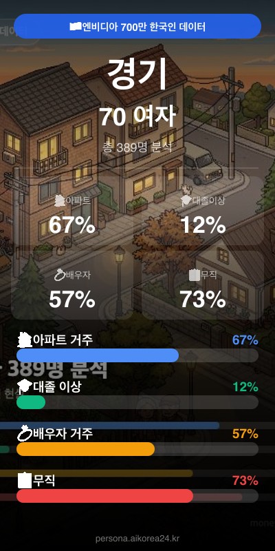 경기 70대이상 여자 페르소나 카드