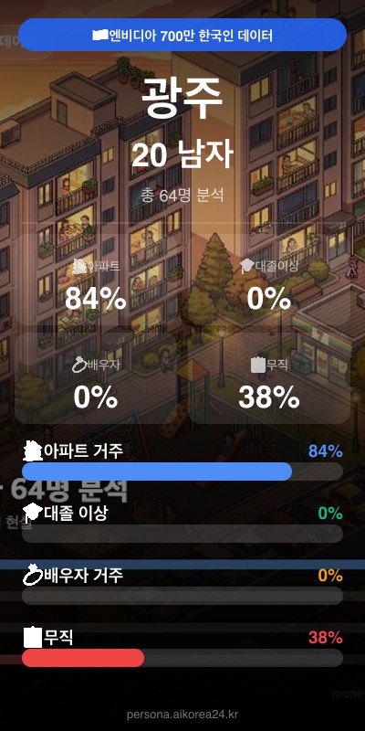 광주 20대 남자 페르소나 카드