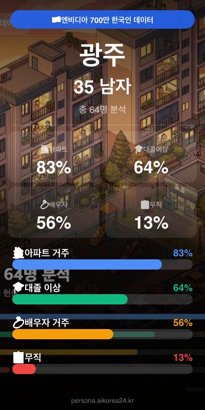 광주 30대 남자 페르소나 카드