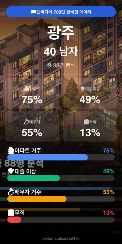 광주 40대 남자 페르소나 카드