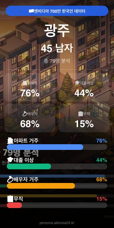 광주 40대 남자 페르소나 카드