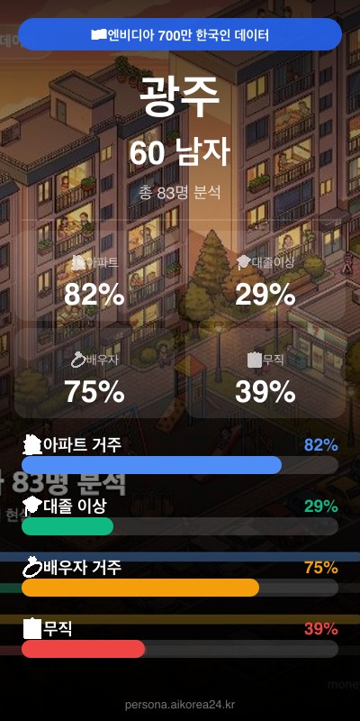 광주 60대 남자 페르소나 카드