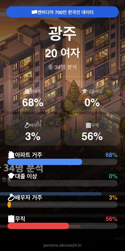 광주 20대 여자 페르소나 카드