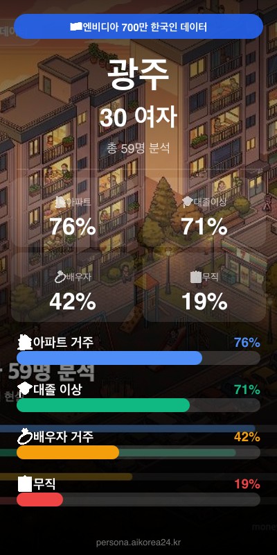 광주 30대 여자 페르소나 카드