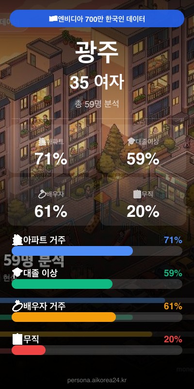 광주 30대 여자 페르소나 카드