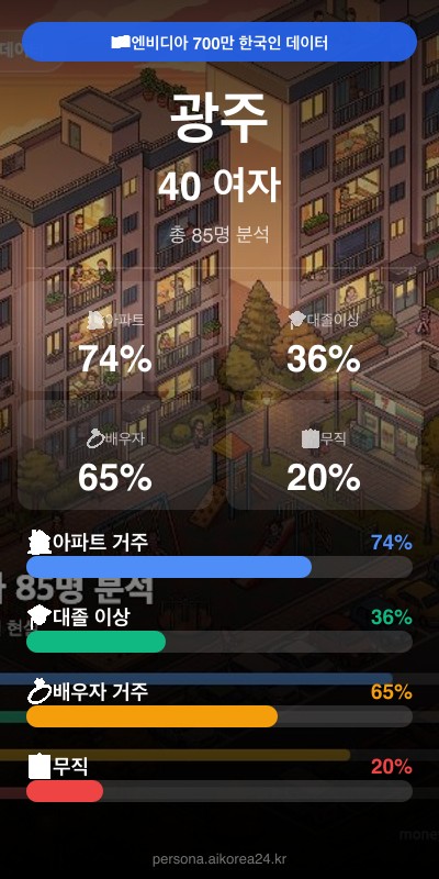 광주 40대 여자 페르소나 카드
