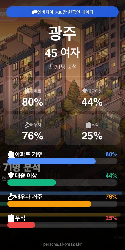 광주 40대 여자 페르소나 카드