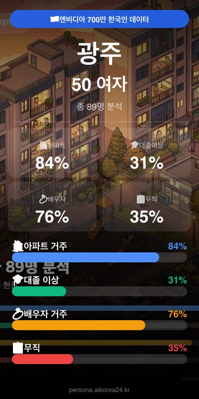 광주 50대 여자 페르소나 카드