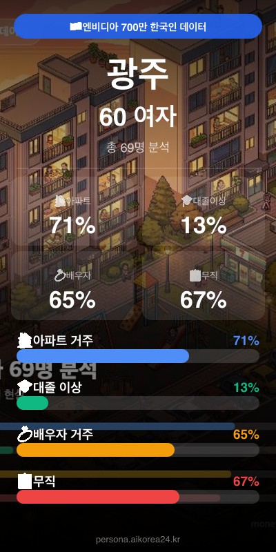 광주 60대 여자 페르소나 카드