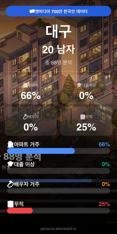 대구 20대 남자 페르소나 카드