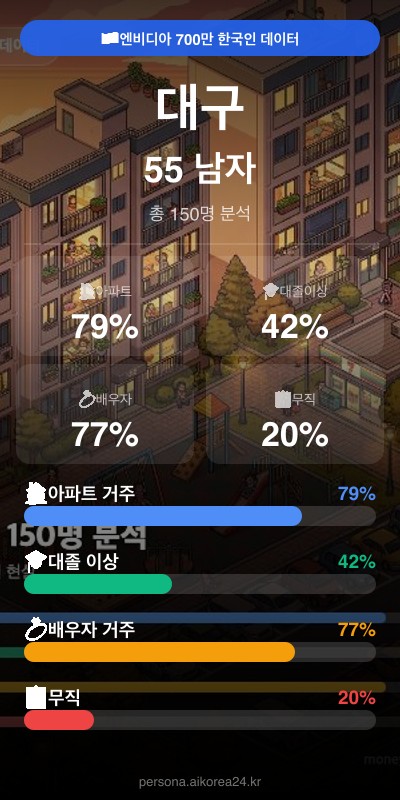 대구 50대 남자 페르소나 카드