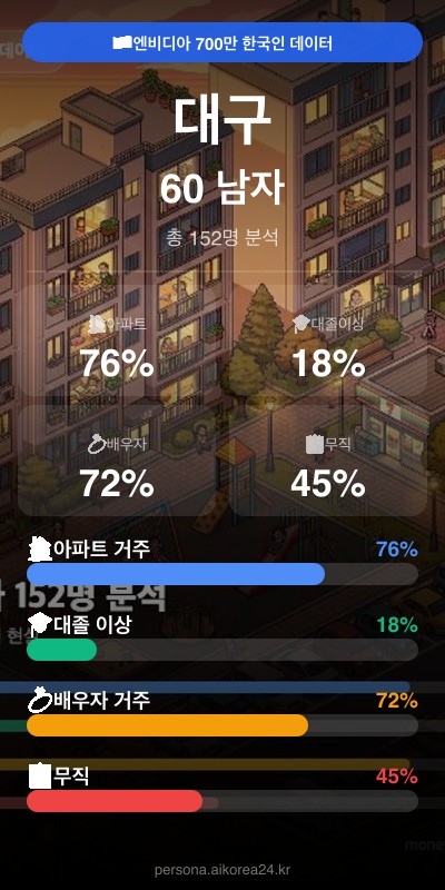 대구 60대 남자 페르소나 카드