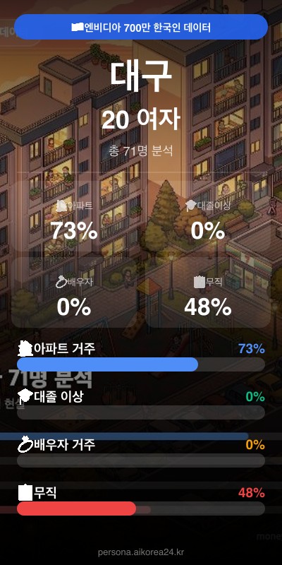 대구 20대 여자 페르소나 카드
