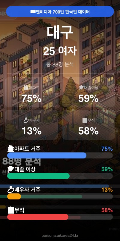 대구 20대 여자 페르소나 카드