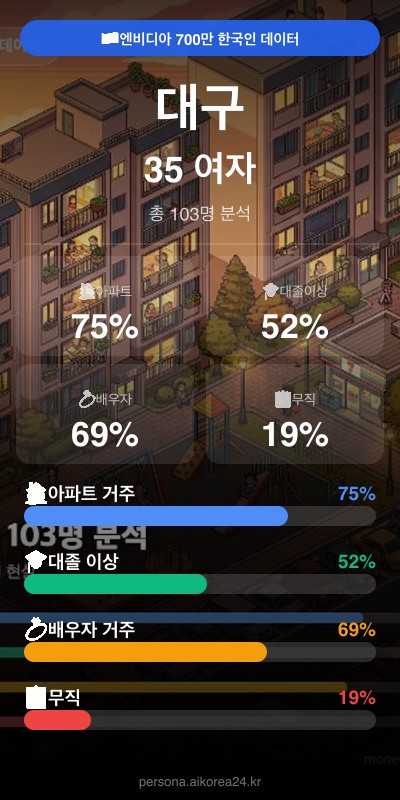 대구 30대 여자 페르소나 카드
