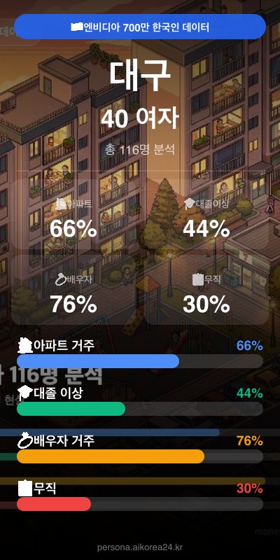 대구 40대 여자 페르소나 카드