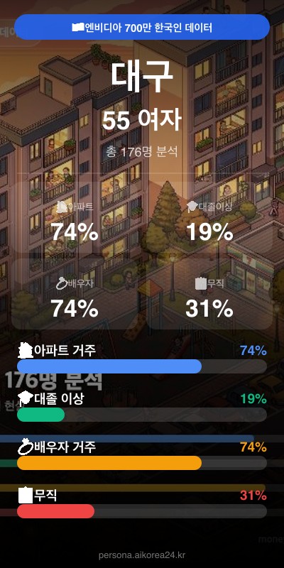대구 50대 여자 페르소나 카드