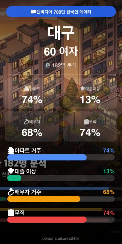 대구 60대 여자 페르소나 카드