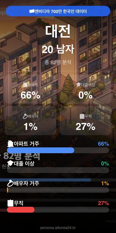 대전 20대 남자 페르소나 카드