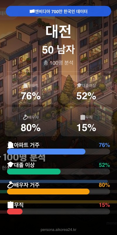 대전 50대 남자 페르소나 카드