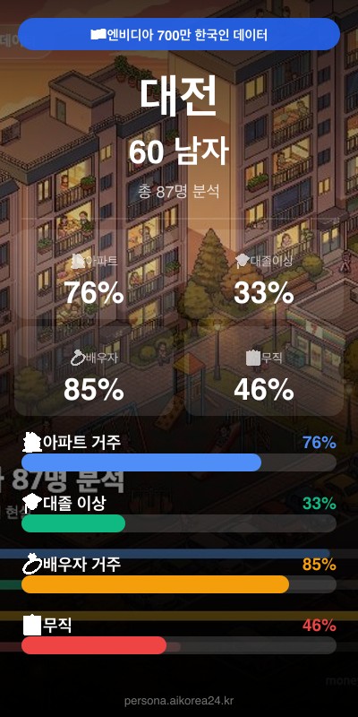 대전 60대 남자 페르소나 카드