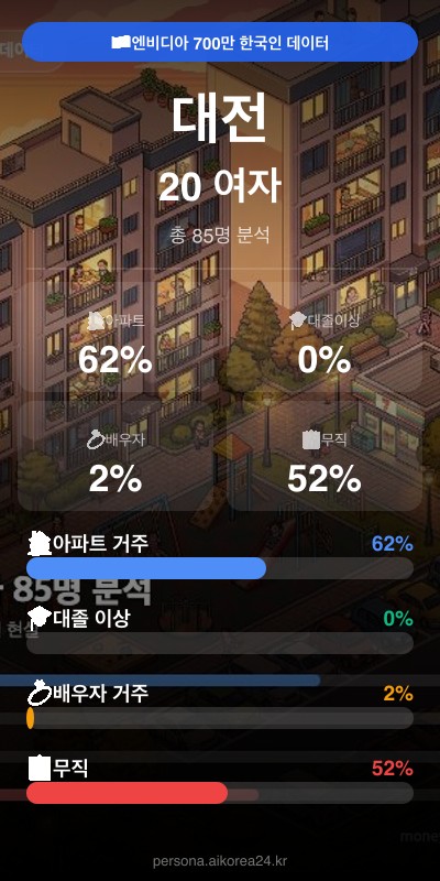 대전 20대 여자 페르소나 카드