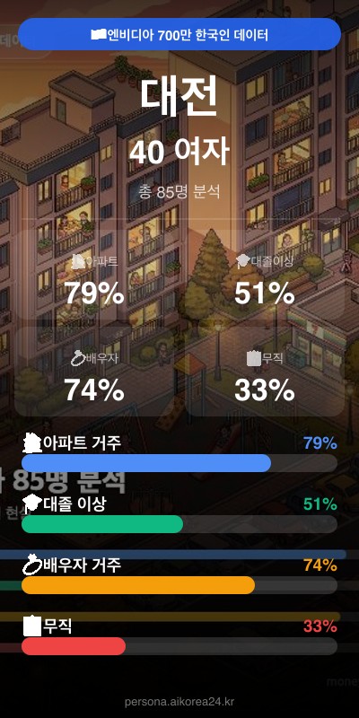 대전 40대 여자 페르소나 카드