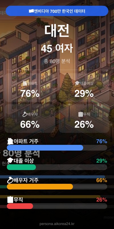 대전 40대 여자 페르소나 카드