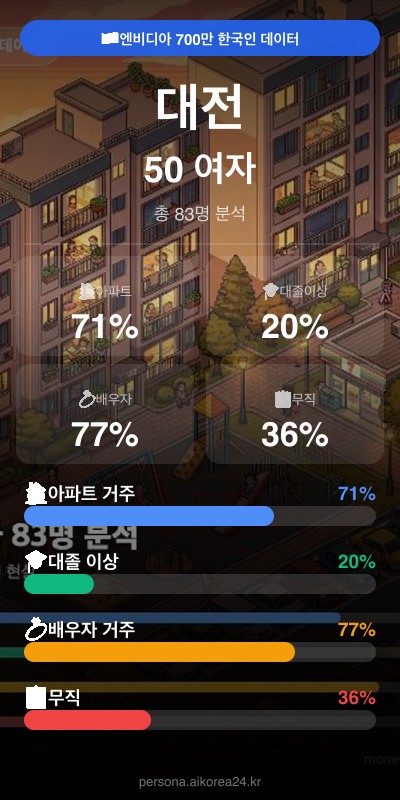 대전 50대 여자 페르소나 카드