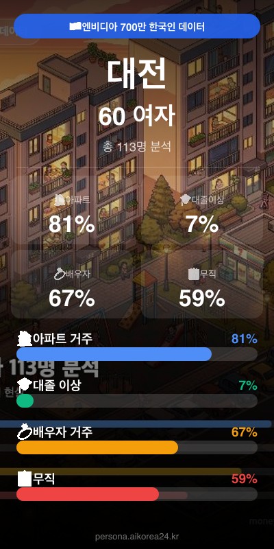 대전 60대 여자 페르소나 카드